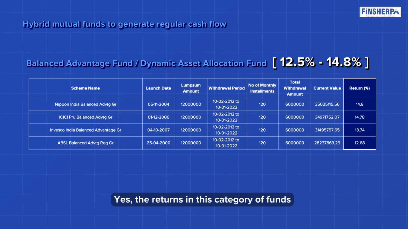 Retirement Planning - Balanced Advantage Fund Example - Finsherpa